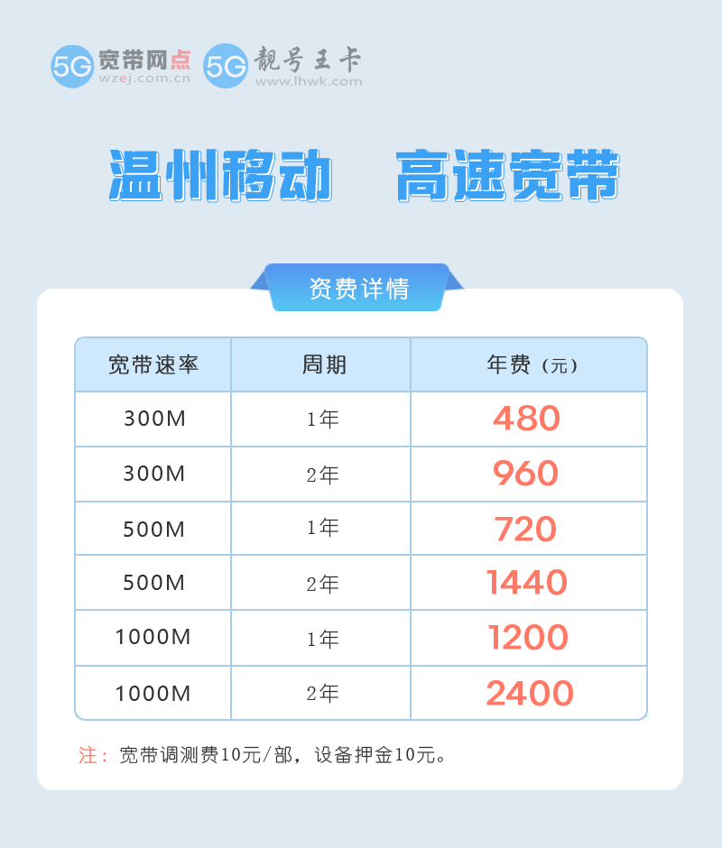 温州宽带2026最划算套餐是什么？推荐温州移动宽带1000M包1年1200元